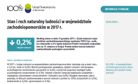 Stan i ruch naturalny ludności w województwie zachodniopomorskim w 2017 r.