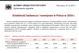 Działalność badawcza i rozwojowa w Polsce w 2016 r.