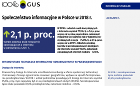 Społeczeństwo informacyjne w Polsce w 2018 r.