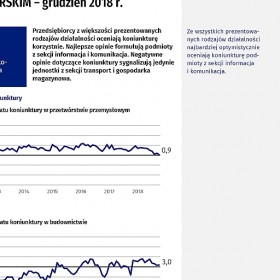 Koniunktura gospodarcza w województwie zachodniopomorskim w 2018 r.