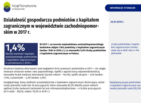 Działalność gospodarcza podmiotów z kapitałem zagranicznym w województwie zachodniopomorskim w 2017 r.