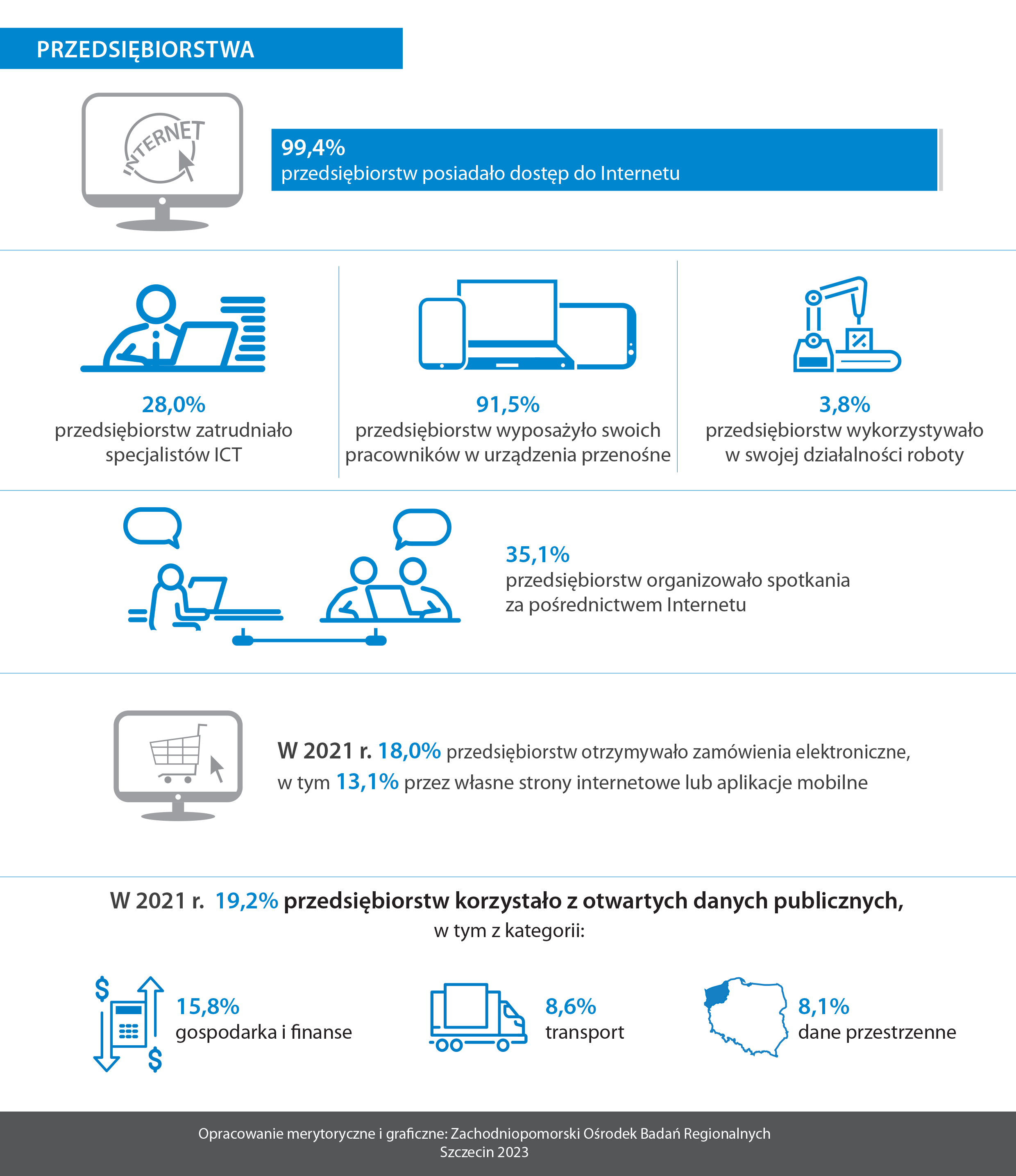 Infografika Społeczeństwo Informacyjne Urząd Statystyczny w Szczecinie - dane dla przedsiębiorstw