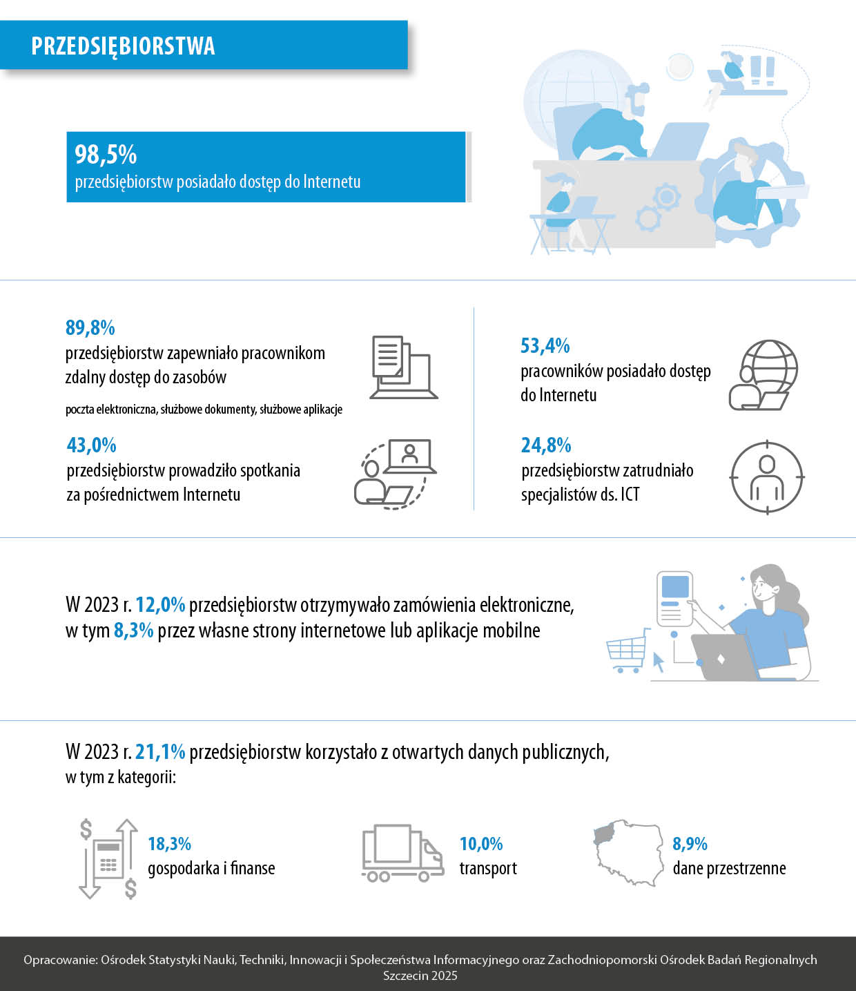 Infografika - Dzień Społeczeństwa Informacyjnego - Urząd statystyczny w Szczecinie - dane dla przedsiębiorstw