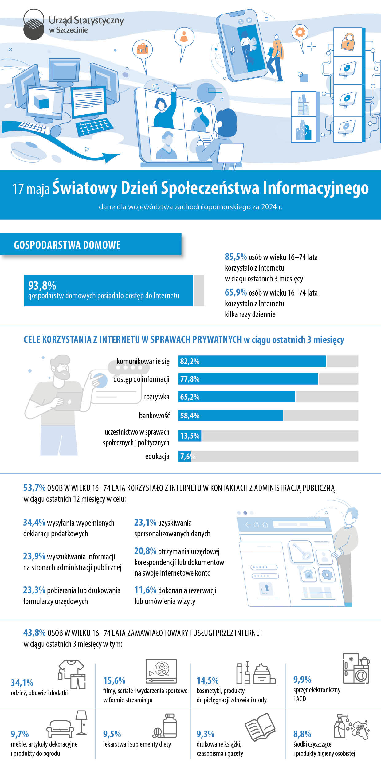 Infografika - Dzień Społeczeństwa Informacyjnego - Urząd statystyczny w Szczecinie