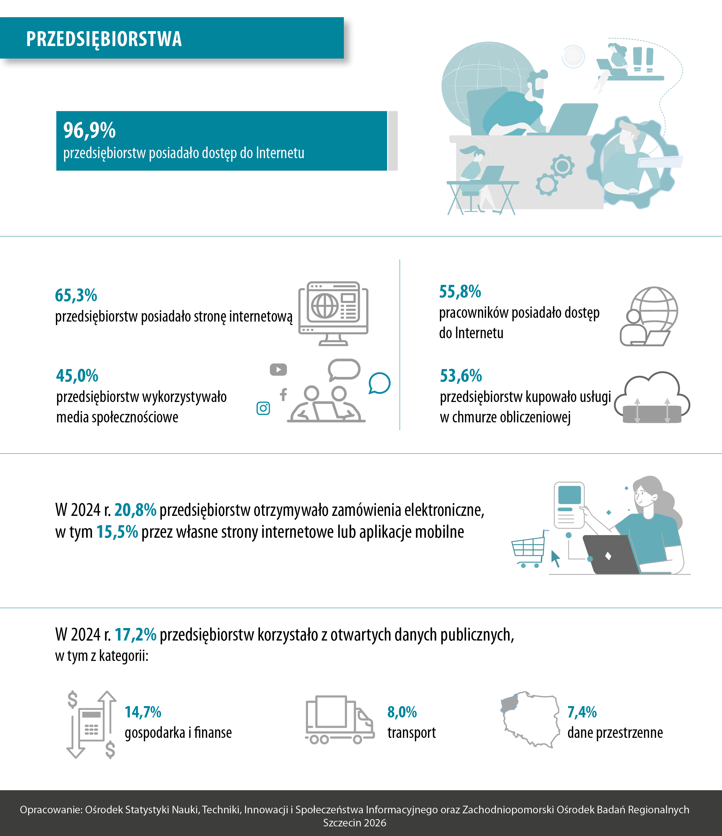 Infografika - Światowy Dzień Społeczeństwa Informacyjnego - dane dla przedsiębiorstw - Urząd Statystyczny w Szczecinie