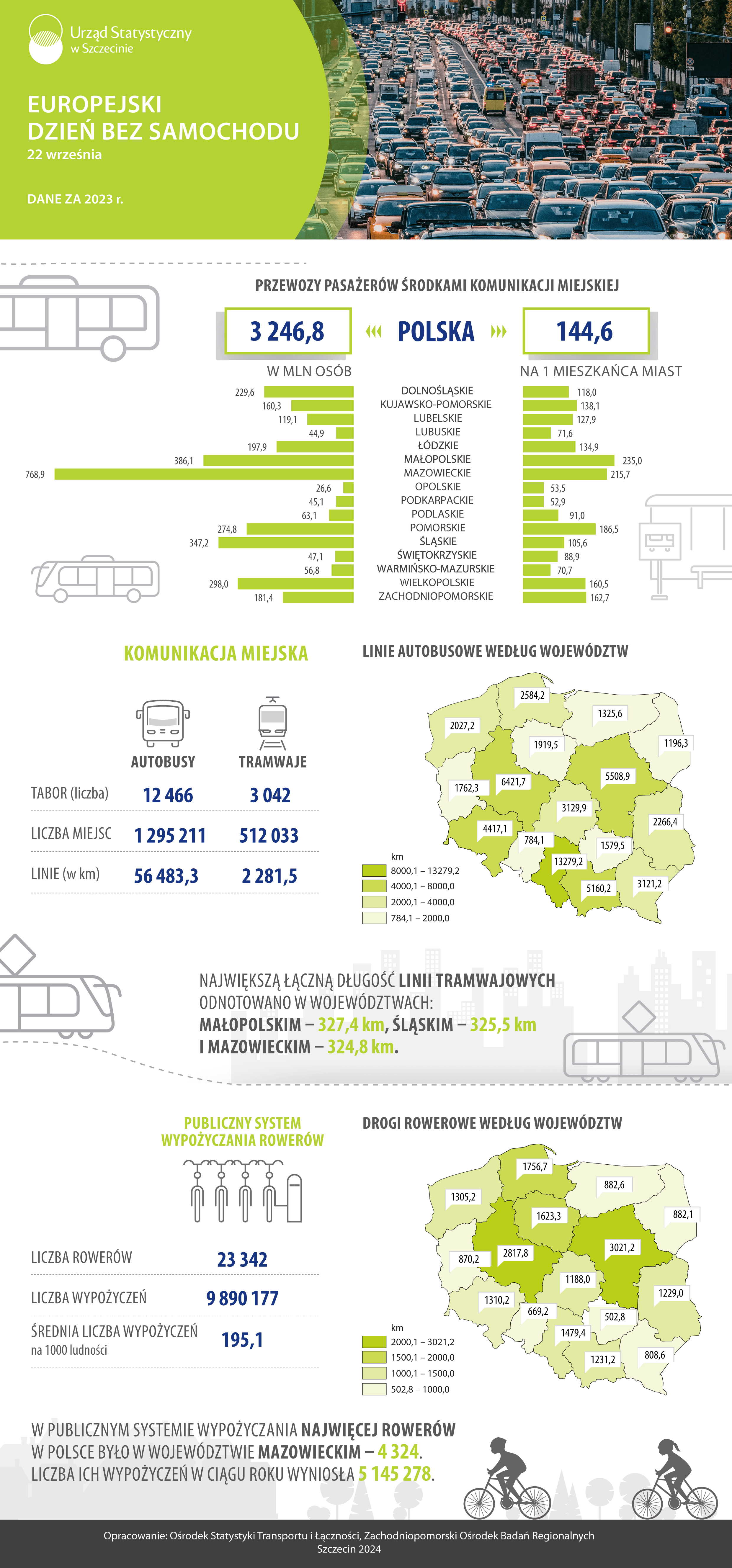 Infografika przedstawiającqa dane z zakresu Transportu Publicznego z okazji Europejskiego Dnia Bez Samochodu