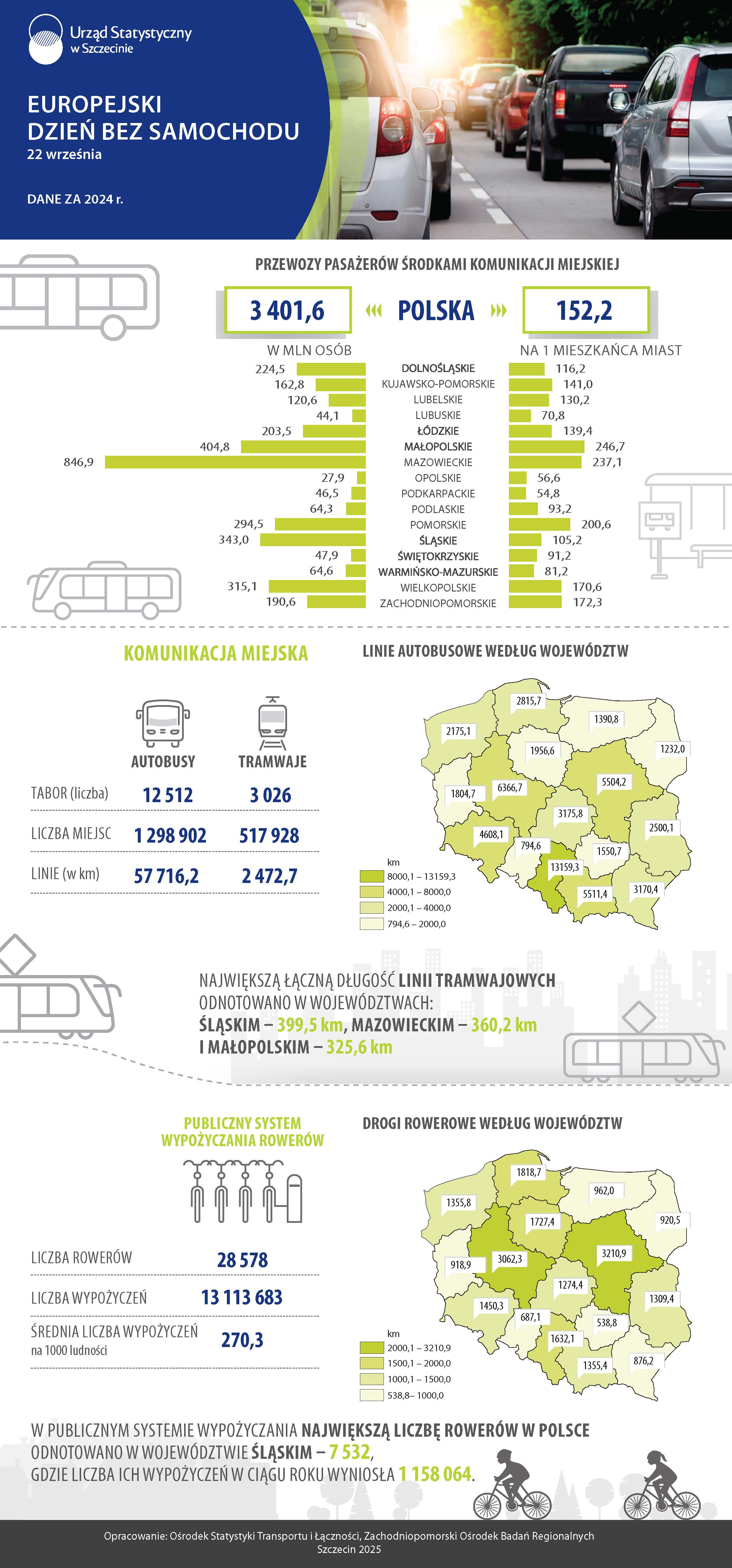 Infografika z okazji Europejskiego Dnia bez Samochodu 2025 - dane dla Polski za 2024 rok