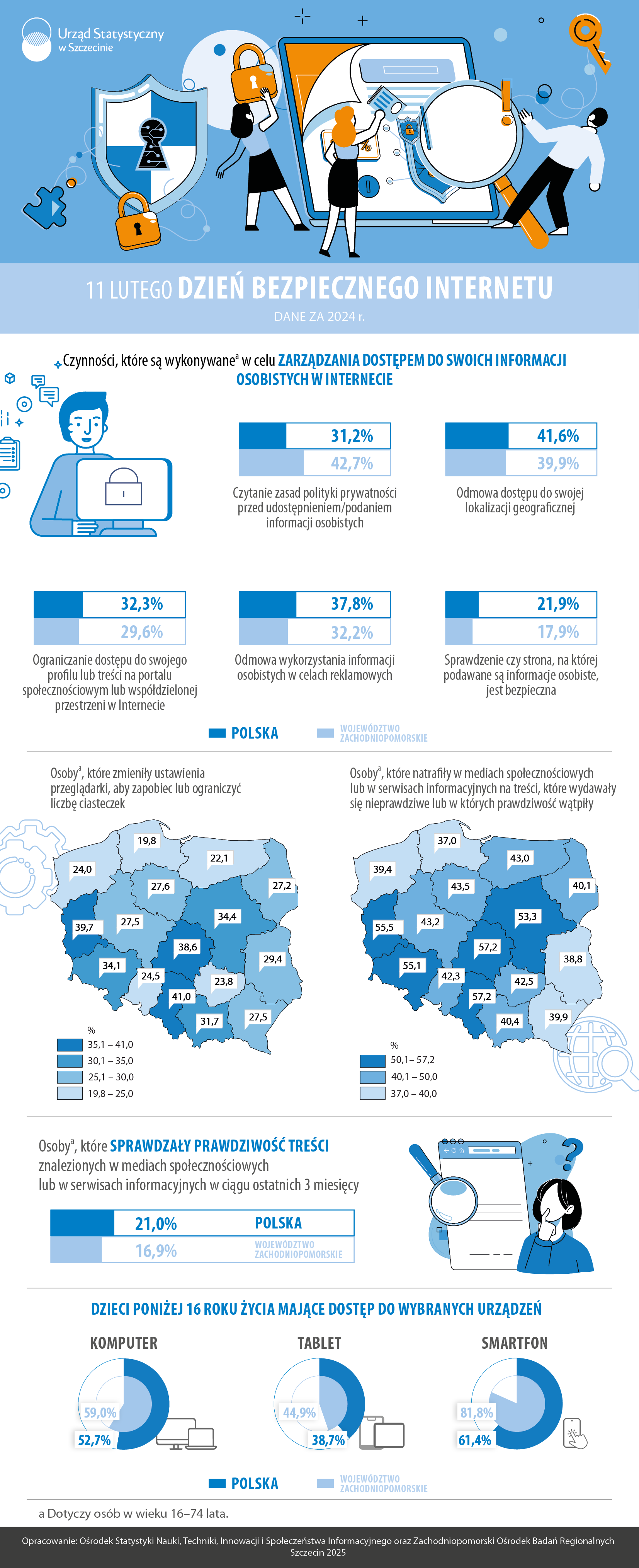 Dzień Bezpiecznego Internetu - Infografika - Urząd Statystyczny w Szczecinie