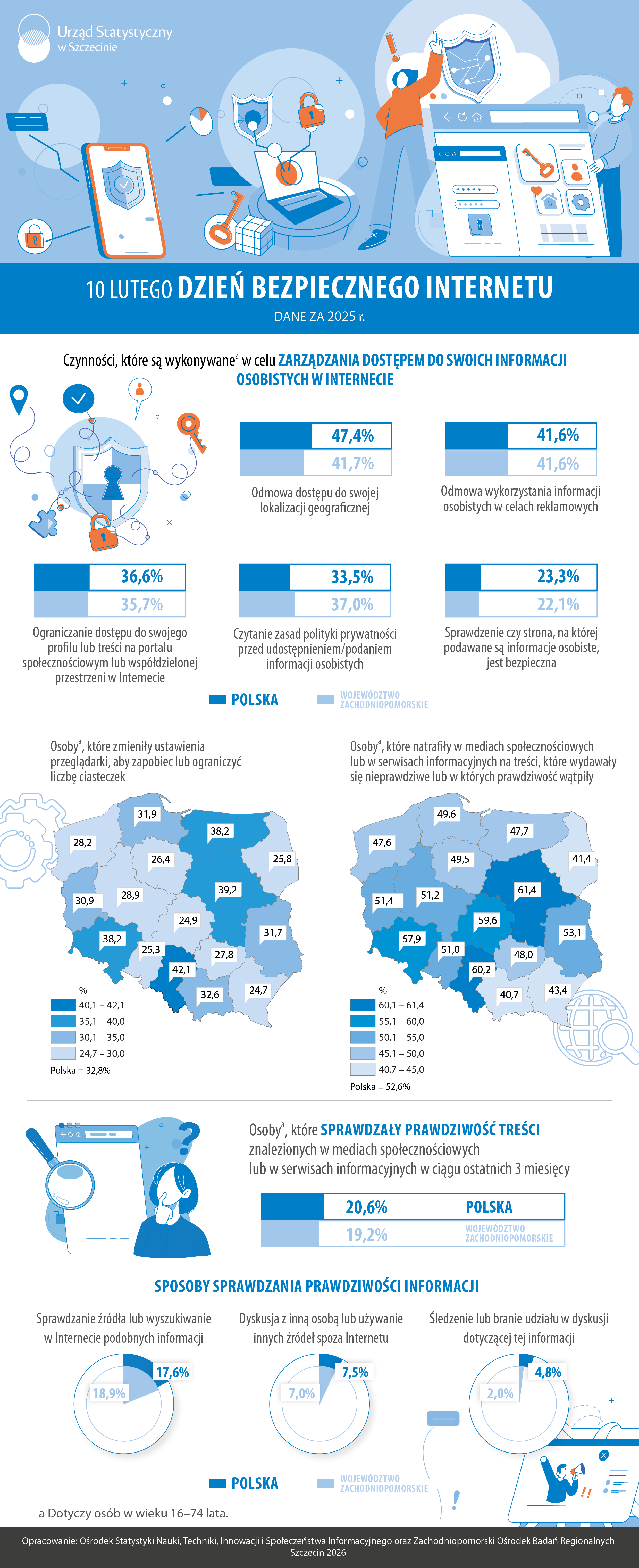 Dzień Bezpiecznego Internetu - Infografika - Urząd Statystyczny w Szczecinie