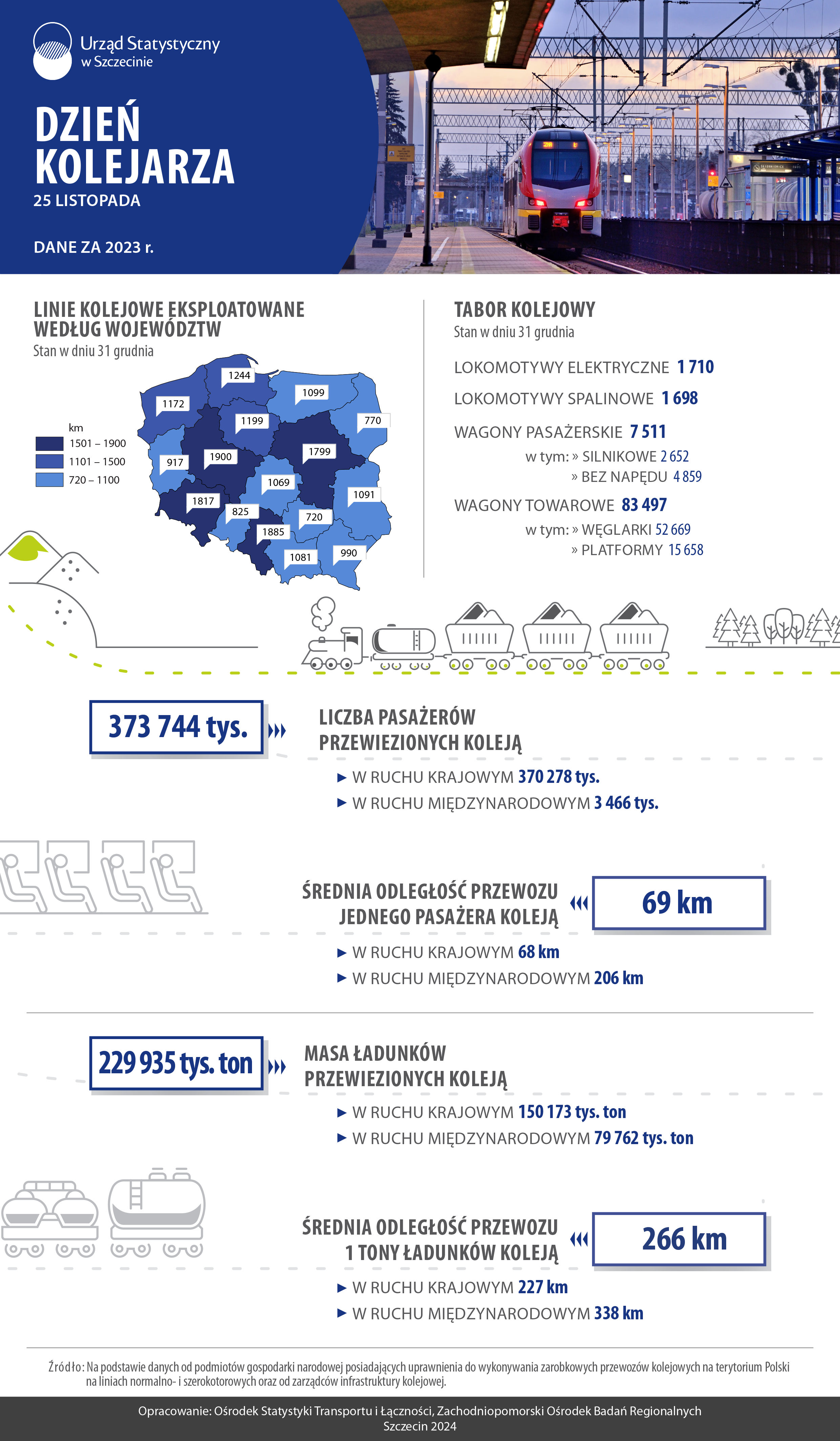 Infografika z okazji Dnia Kolejarza. Dane dla Polski za 2023 rok.