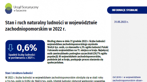 Stan i ruch naturalny ludności w województwie zachodniopomorskim w 2022 r.