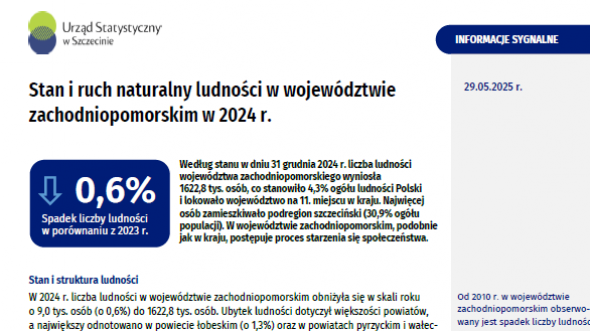Stan i ruch naturalny ludności w województwie zachodniopomorskim w 2024 r.