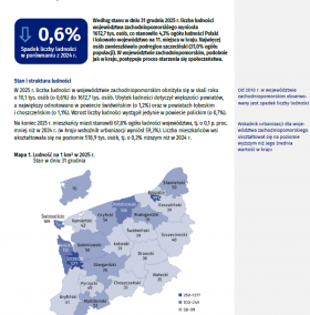 Stan i ruch naturalny ludności w województwie zachodniopomorskim w 2025 r.