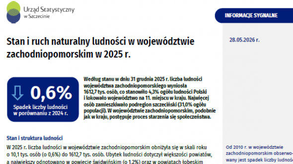 Stan i ruch naturalny ludności w województwie zachodniopomorskim w 2025 r.