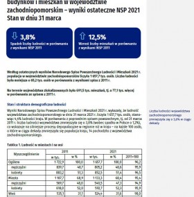 Stan i struktura demograficzna ludności oraz liczba budynków i mieszkań w województwie zachodniopomorskim – NSP 2021