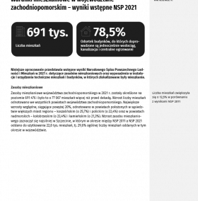 Warunki mieszkaniowe w województwie zachodniopomorskim – wyniki wstępne NSP 2021