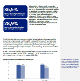 Działalność innowacyjna przedsiębiorstw w Polsce w latach 2022-2024.