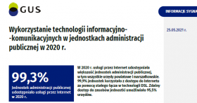 Wykorzystanie technologii informacyjno-komunikacyjnych w jednostkach administracji publicznej w 2020 roku.