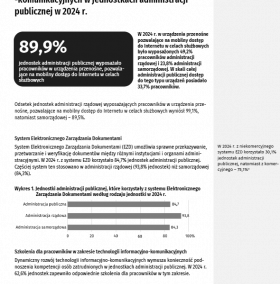 Wykorzystanie technologii informacyjno-komunikacyjnych w jednostkach administracji publicznej w 2024 r.