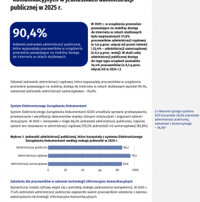 Wykorzystanie technologii informacyjno-komunikacyjnych w jednostkach administracji publicznej w 2025 r.