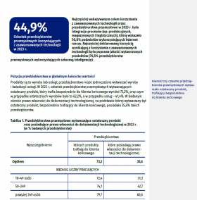 Wykorzystanie zaawansowanych technologii w przemyśle w 2023 roku.