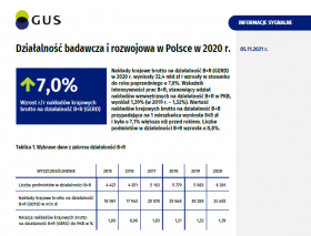 Działalność badawcza i rozwojowa w Polsce w 2020 roku.