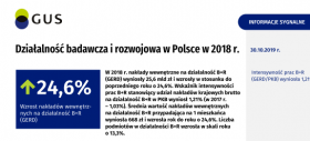 Działalność badawcza i rozwojowa w Polsce w 2018 roku.
