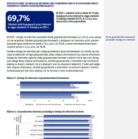 Społeczeństwo informacyjne w Polsce w 2025 r.