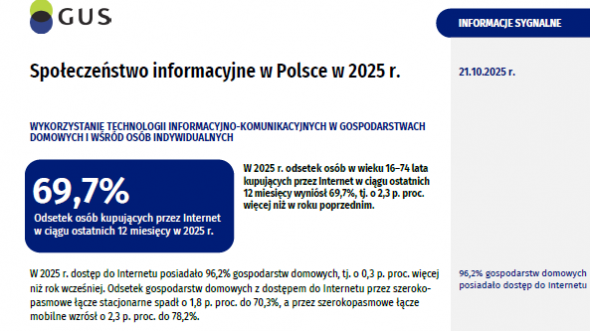 Społeczeństwo informacyjne w Polsce w 2025 r.