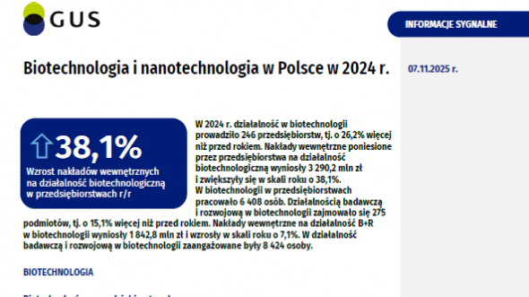 Biotechnologia i nanotechnologia w Polsce w 2024 r.