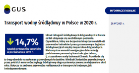 Transport wodny śródlądowy w Polsce w 2020 roku.
