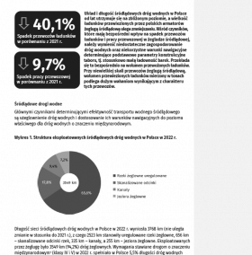 Transport wodny śródlądowy w Polsce w 2022 roku.