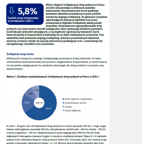 Transport wodny śródlądowy w Polsce w 2024 r.