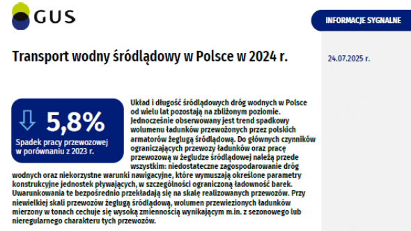 Transport wodny śródlądowy w Polsce w 2024 r.
