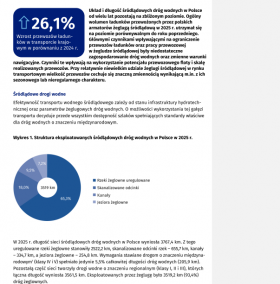 Transport wodny śródlądowy w Polsce w 2025 r.