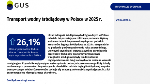 Transport wodny śródlądowy w Polsce w 2025 r.