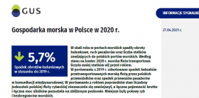 Gospodarka morska w Polsce w 2020 roku.