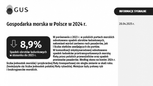 Gospodarka morska w Polsce w 2024 r.