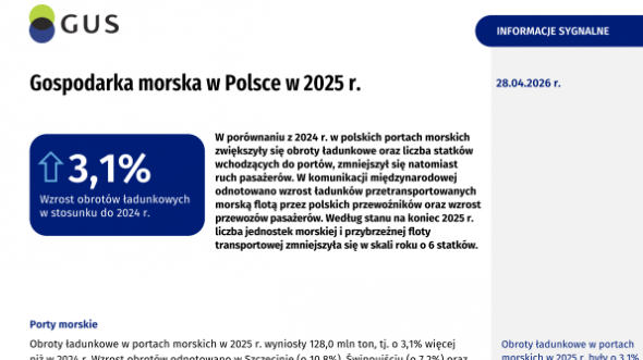 Gospodarka morska w Polsce w 2025 r.