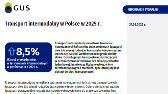 Transport intermodalny w Polsce w 2025 r.
