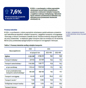 Przewozy ładunków i pasażerów w 2024 r.