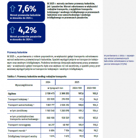 Przewozy ładunków i pasażerów w 2025 r.