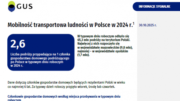 Mobilność transportowa ludności w Polsce w 2024 r.