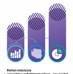 Biuletyn statystyczny województwa zachodniopomorskiego - 1 kwartał 2025