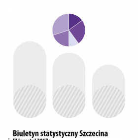 Biuletyn statystyczny Szczecina IV kwartał 2017