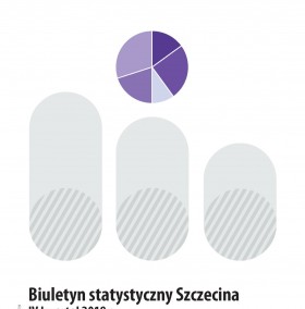 Biuletyn statystyczny Szczecina IV kwartał 2018