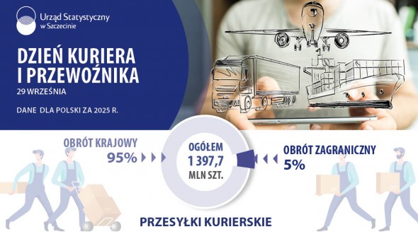 Dzień Kuriera i Przewoźnika