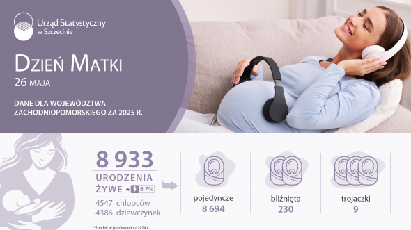 Dzień Matki 2026