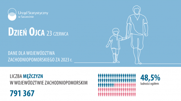 Infografika z okazji Dnia Ojca - dane dla województwa zachodniopomorskiego za 2023 rok