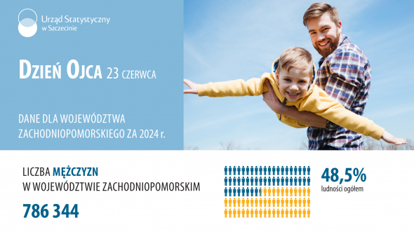Dzień Ojca - 23 czerwca
